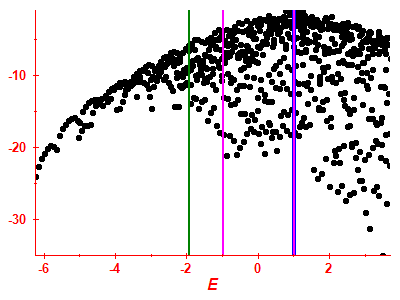 Strength function log